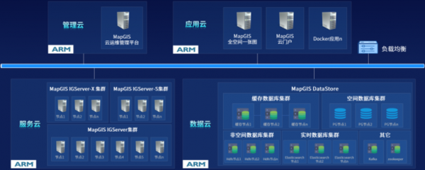 MapGIS 10.6 Pro 以自主創(chuàng)新技術(shù)升級(jí)，護(hù)航國(guó)產(chǎn)化應(yīng)用全面替代
